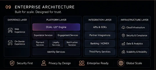DUAL-UX enterprise architecture across experience, platform, integration and infrastructure layers